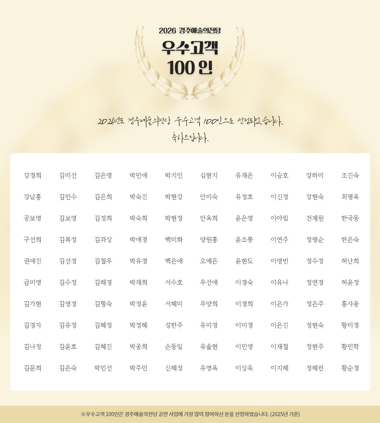 2026 경주예술의전당 우수고객 100인 안내 강경희 김선경 김은희 박문선 박혜린 성한주 이나영 이은지 장하미 최동욱 강귀화 김수정 김을조 박미라 박희진 심현숙 이동욱 이자윤 정명순 최명옥 강남홍 김순이 김종엽 박민선 배진영 심현지 이민영 이재철 정수정 최수진 강정숙 김용국 김좌상 박숙진 백세명 안미숙 이보람 이정란 정수진 최은영 김원민 김해경 김나정 김윤호 김현숙 공유정 김가현 김용희 김철우 박애경 박언주 서수호 안효은 양원홍 이신정 서경희 안옥희 이선경 이준숙 이승호 이지연 정창권 박영신 서인숙 이지혜 정현숙 정정순 최인숙 하승진 한애경 김문욱 김은숙 김혜민 박정윤 서정향 우선애 이연주 이현주 정희선 홍성미 김미선 김은영 민병혜 박종희 서혜미 윤은영 이영하 임미화 조진숙 황미경 김미완 김은희 박기호 박현강 성일수 윤지원 이은가 임진환 주영아 황영옥 ※우수고객 100인은 경주예술의전당 공연 사업에 가장 많이 참여하신 분을 선정하였습니다. (2025년 기준)